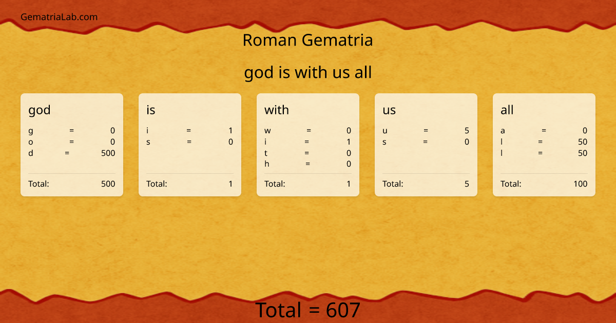 god is with us all in roman Gematria